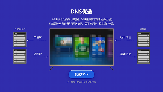 延迟怎么办？三招教你不受延迟困扰凯时尊龙人生就是博投影仪投屏卡顿(图3)
