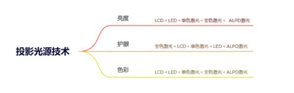 购新攻略千元当贝smart1不容错过尊龙AG人生就是博2025年投影选(图6)