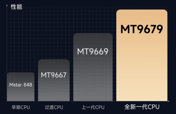购新攻略千元当贝smart1不容错过尊龙AG人生就是博2025年投影选(图4)