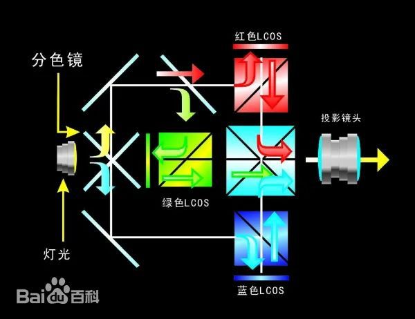 oS投影方案 遗憾2024年未能如期上市尊龙凯时人生就是搏平台华为推出全新LC(图4)