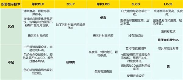 oS投影方案 遗憾2024年未能如期上市尊龙凯时人生就是搏平台华为推出全新LC(图3)