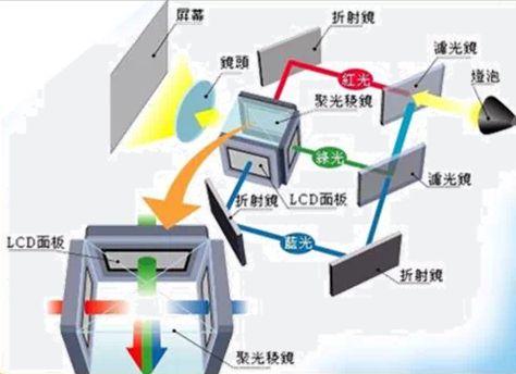 oS投影方案 遗憾2024年未能如期上市尊龙凯时人生就是搏平台华为推出全新LC(图5)