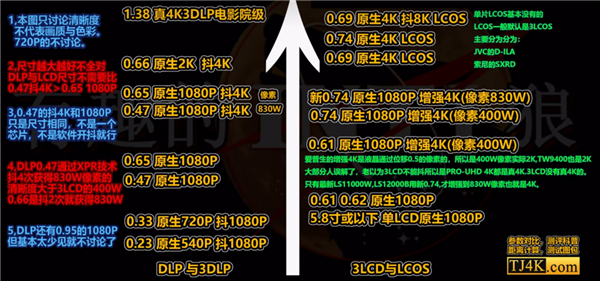 的投影仪 当贝F7 Pro用五年不过时尊龙凯时app2025年目前性价比高(图6)