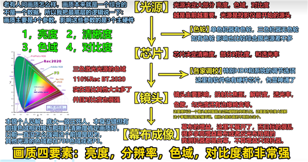 的投影仪 当贝F7 Pro用五年不过时尊龙凯时app2025年目前性价比高(图8)