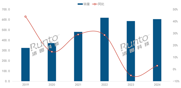 榜最新：当贝F7 Pro拿什么挑战传统品牌z6尊龙网站登录入口2025家用投影仪排行(图16)