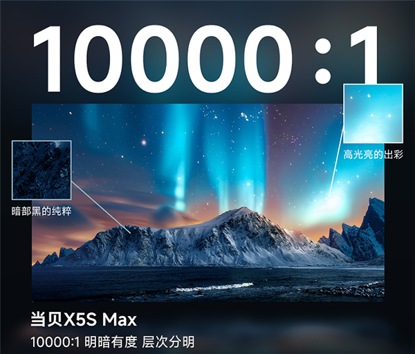 些 当贝X5SMax成护眼投影仪首选尊龙凯时网2025年护眼的投影仪有哪(图7)