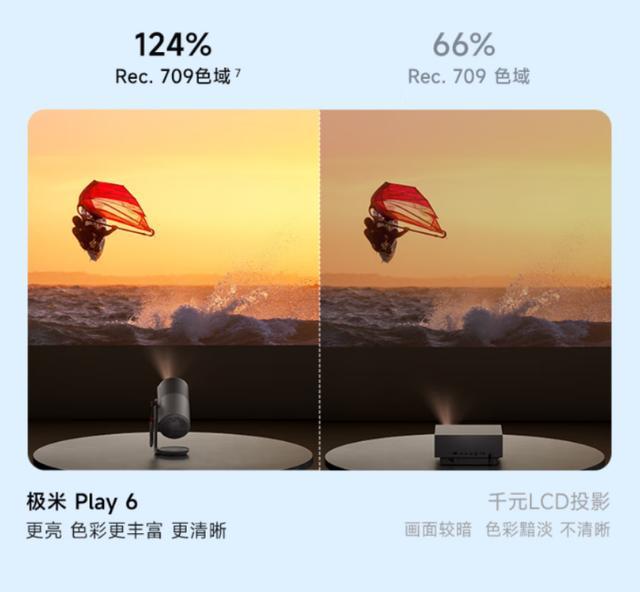 台+梯形校正+内置电池极米Play 6便携投影尊龙凯时app平台国补后1784元！360°云(图17)
